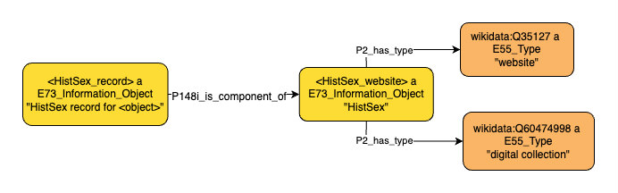 Application profile